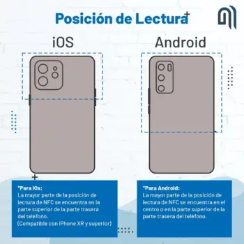 Lectura NFC en IOS Y ANDROID