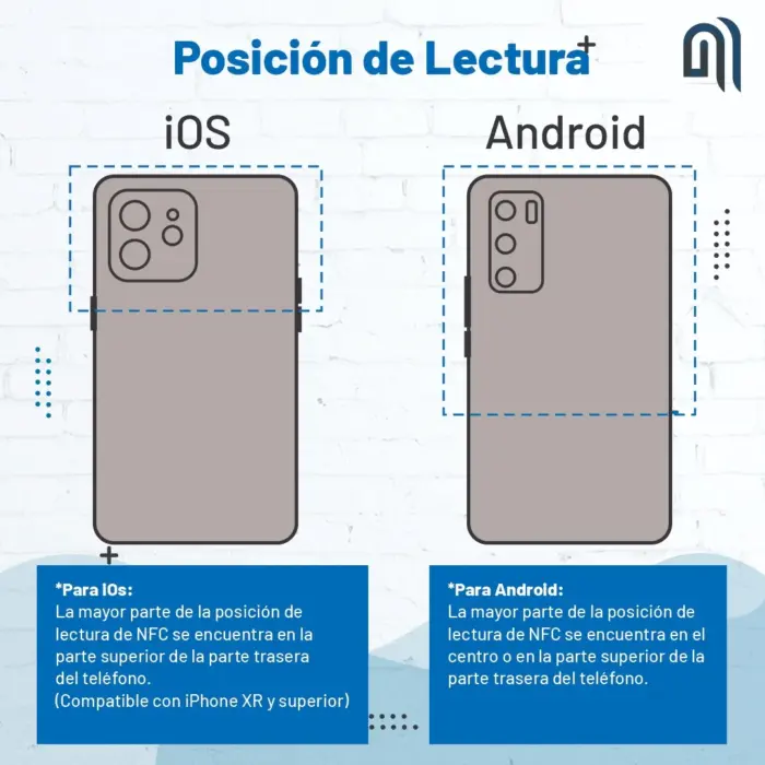 Lectura NFC en IOS Y ANDROID